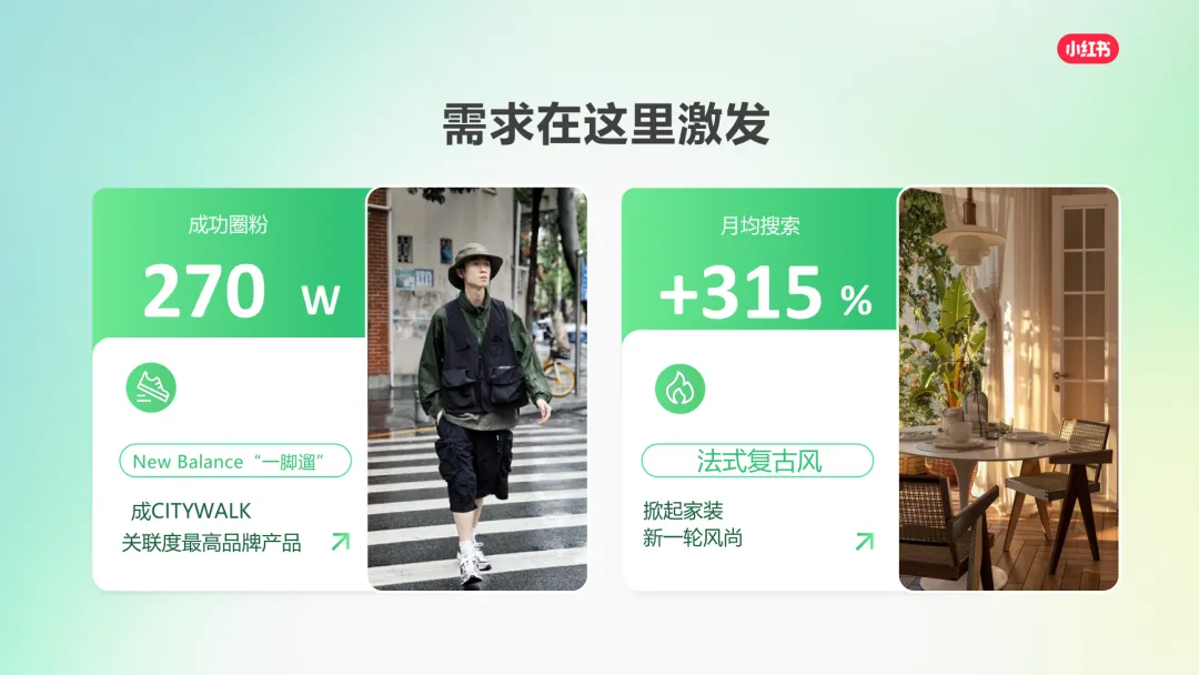 2025小红书营销通案:种草,成为品牌增长更优解