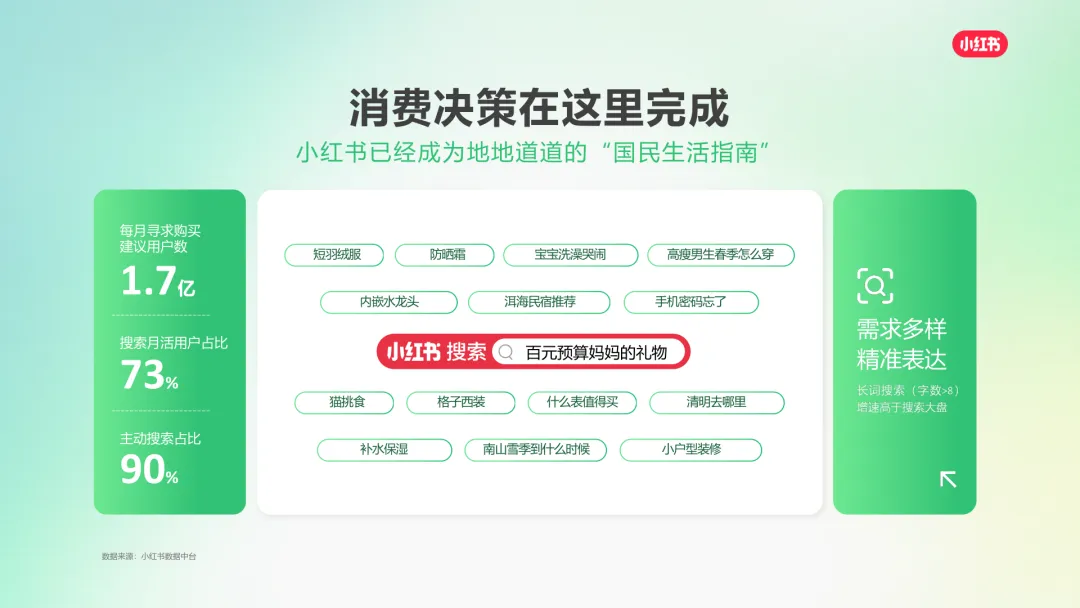 2025小红书营销通案:种草,成为品牌增长更优解