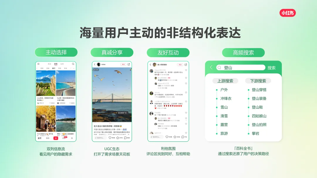 2025小红书营销通案:种草,成为品牌增长更优解