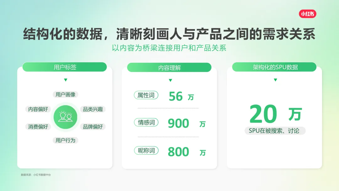 2025小红书营销通案:种草,成为品牌增长更优解