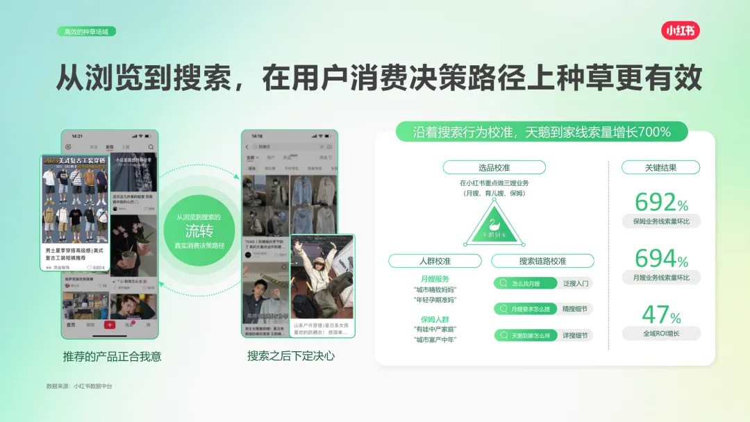 2025小红书营销通案:种草,成为品牌增长更优解