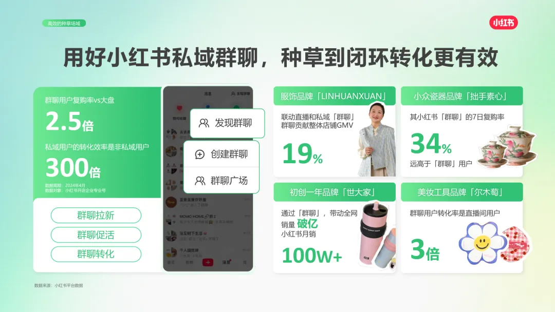 2025小红书营销通案:种草,成为品牌增长更优解