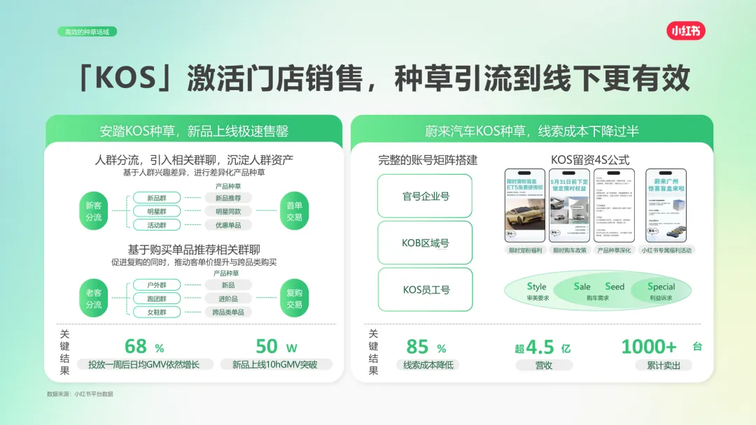 2025小红书营销通案:种草,成为品牌增长更优解