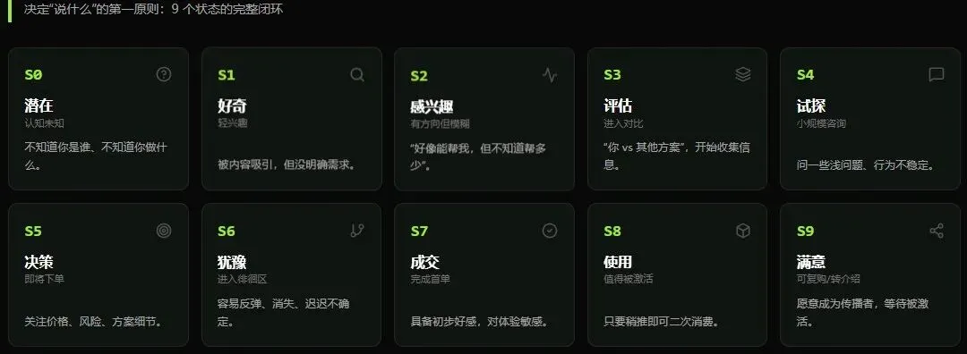 被竞品销售拉开了差距,客户流失了,或许你拼的只是销售方法,而少数人拼的是一套不会失效的“成交结构”