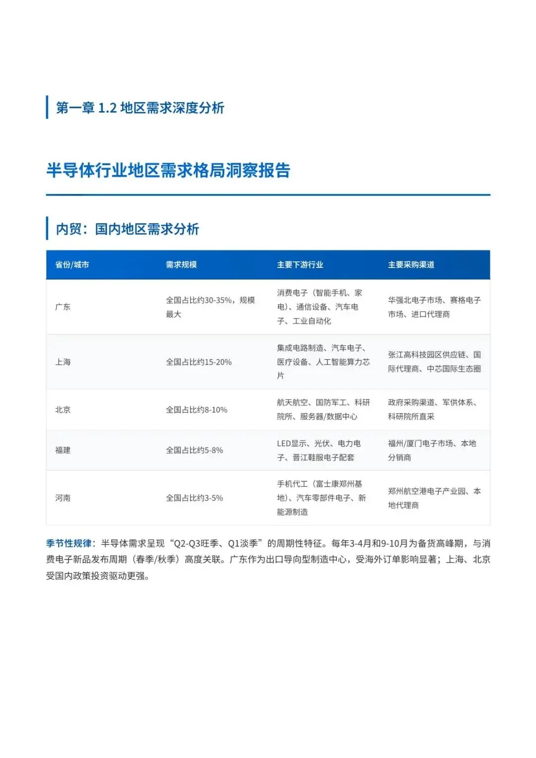 2026半导体行业内外贸双线营销洞察报告(附下载)