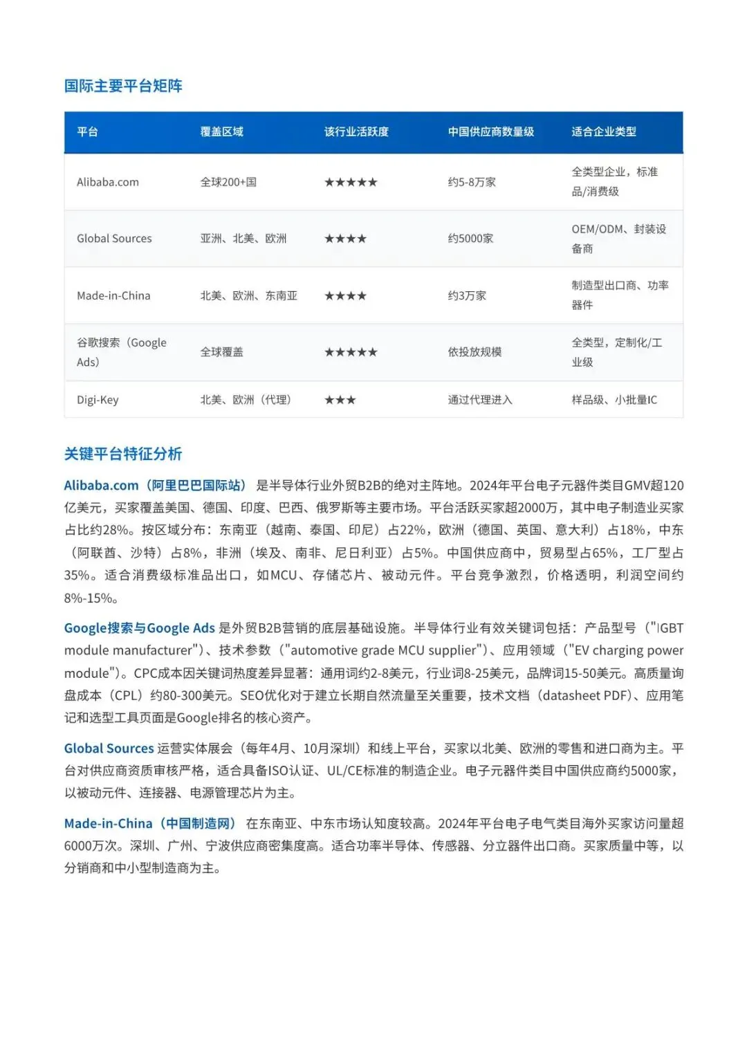 2026半导体行业内外贸双线营销洞察报告(附下载)
