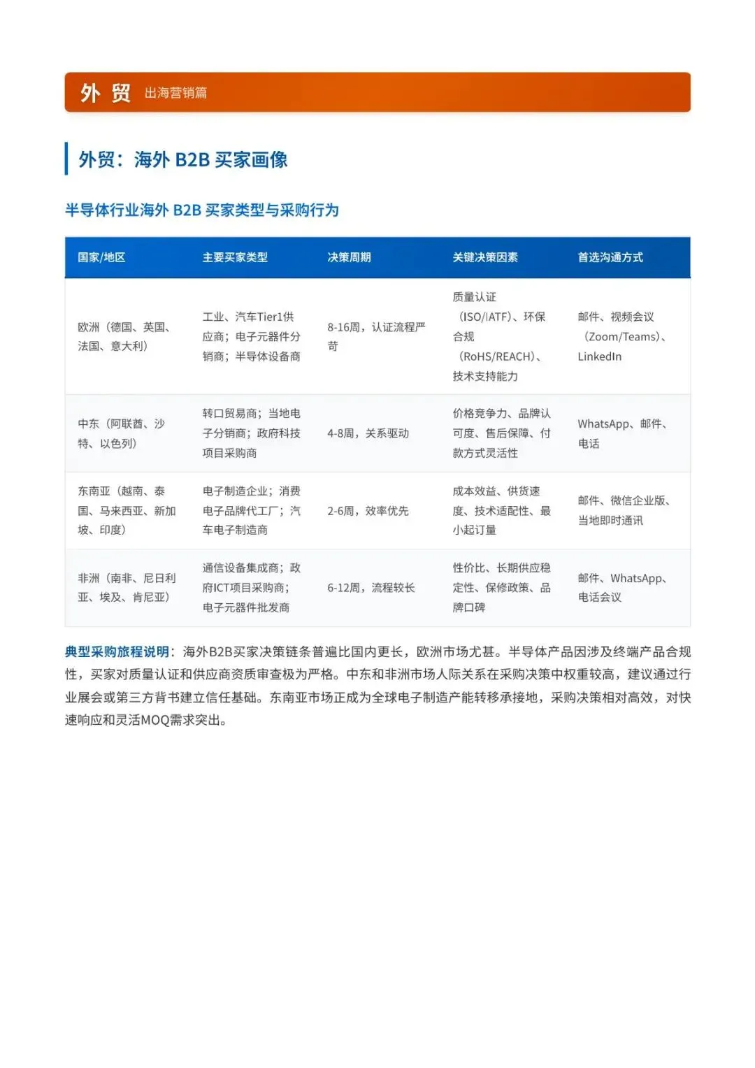 2026半导体行业内外贸双线营销洞察报告(附下载)