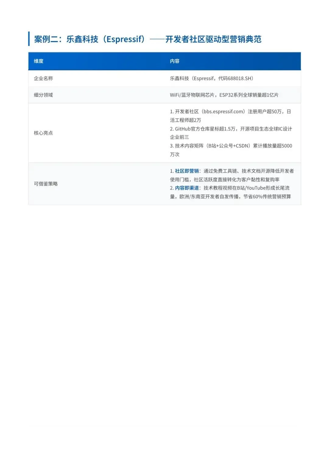 2026半导体行业内外贸双线营销洞察报告(附下载)