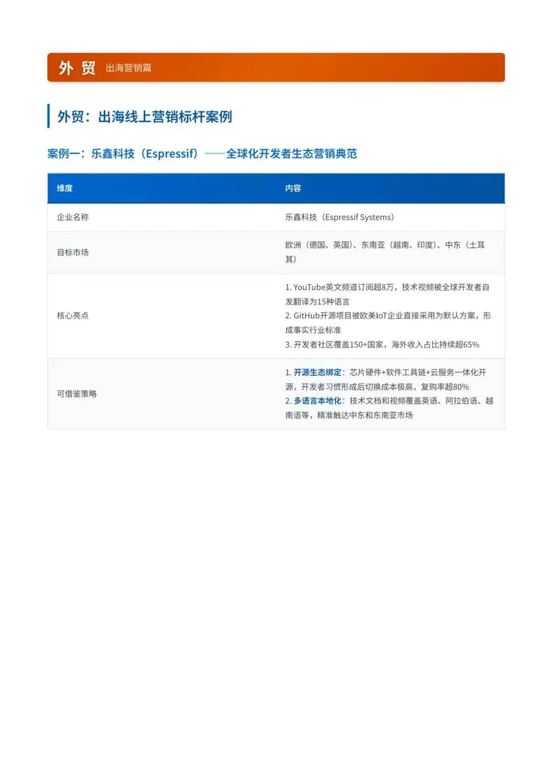 2026半导体行业内外贸双线营销洞察报告(附下载)