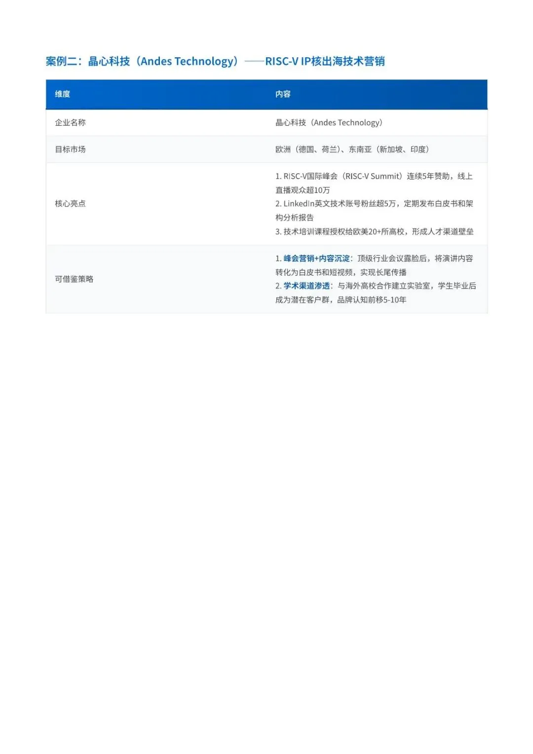 2026半导体行业内外贸双线营销洞察报告(附下载)