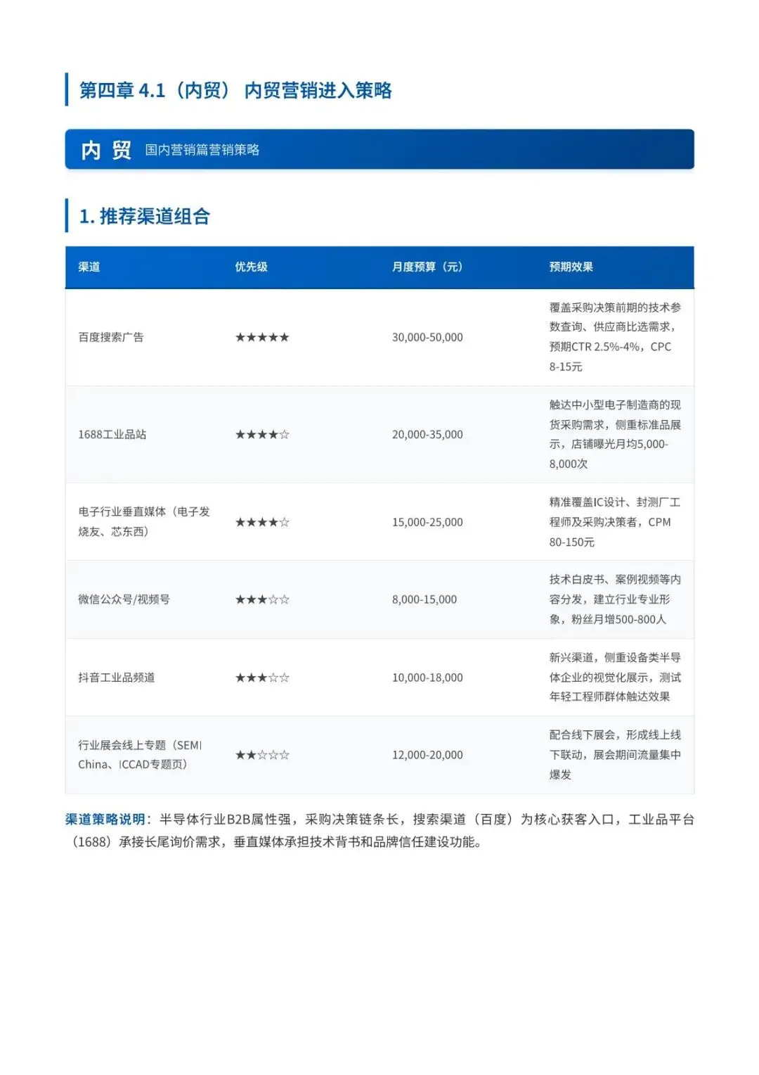 2026半导体行业内外贸双线营销洞察报告(附下载)