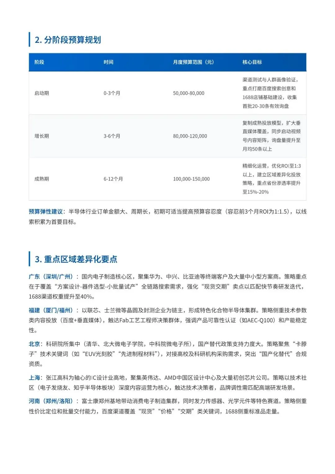 2026半导体行业内外贸双线营销洞察报告(附下载)
