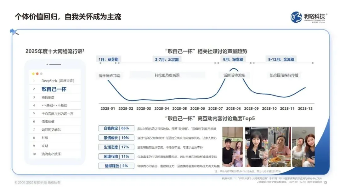 2026中国社交媒体营销趋势报告:生态分化,协同破局(附下载)