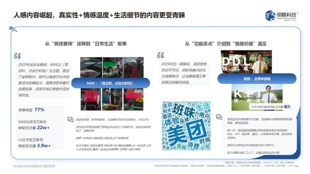 2026中国社交媒体营销趋势报告:生态分化,协同破局(附下载)