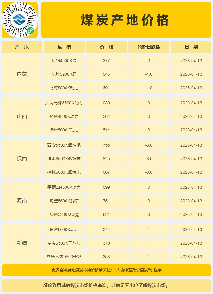 4月13日动力煤市场行情,市场煤价坚挺,神华外购价格出新