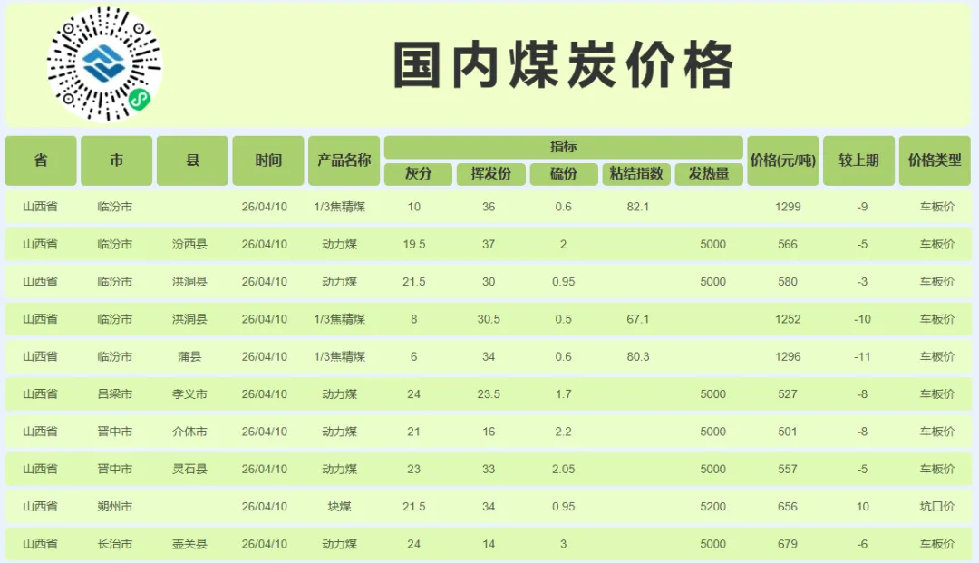 4月13日动力煤市场行情,市场煤价坚挺,神华外购价格出新