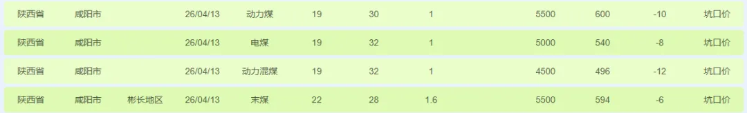 4月13日动力煤市场行情,市场煤价坚挺,神华外购价格出新