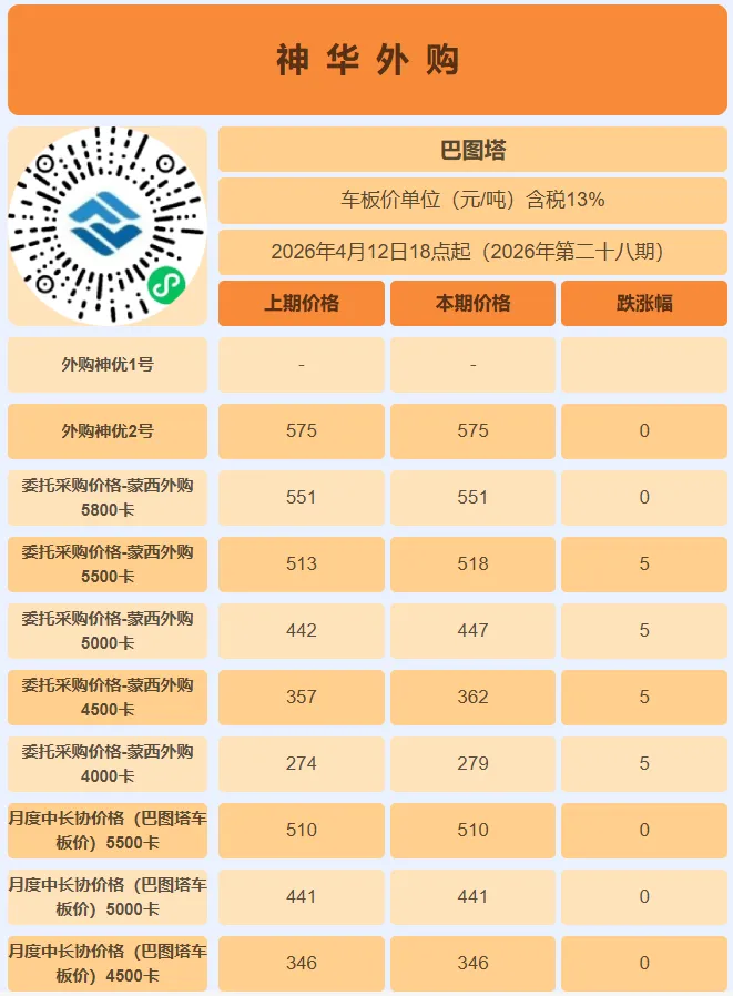 4月13日动力煤市场行情,市场煤价坚挺,神华外购价格出新