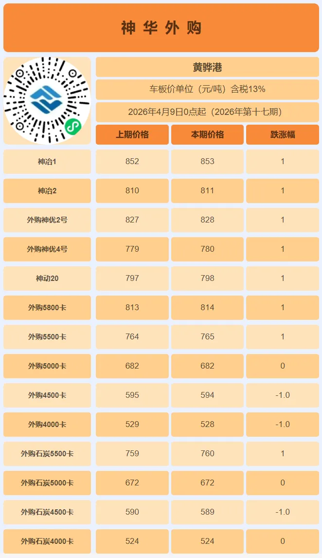 4月13日动力煤市场行情,市场煤价坚挺,神华外购价格出新