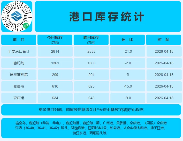4月13日动力煤市场行情,市场煤价坚挺,神华外购价格出新