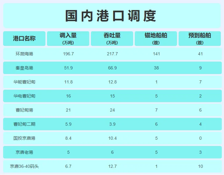 4月13日动力煤市场行情,市场煤价坚挺,神华外购价格出新