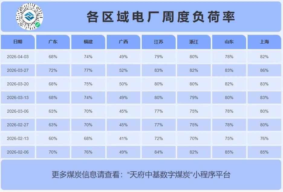 4月13日动力煤市场行情,市场煤价坚挺,神华外购价格出新