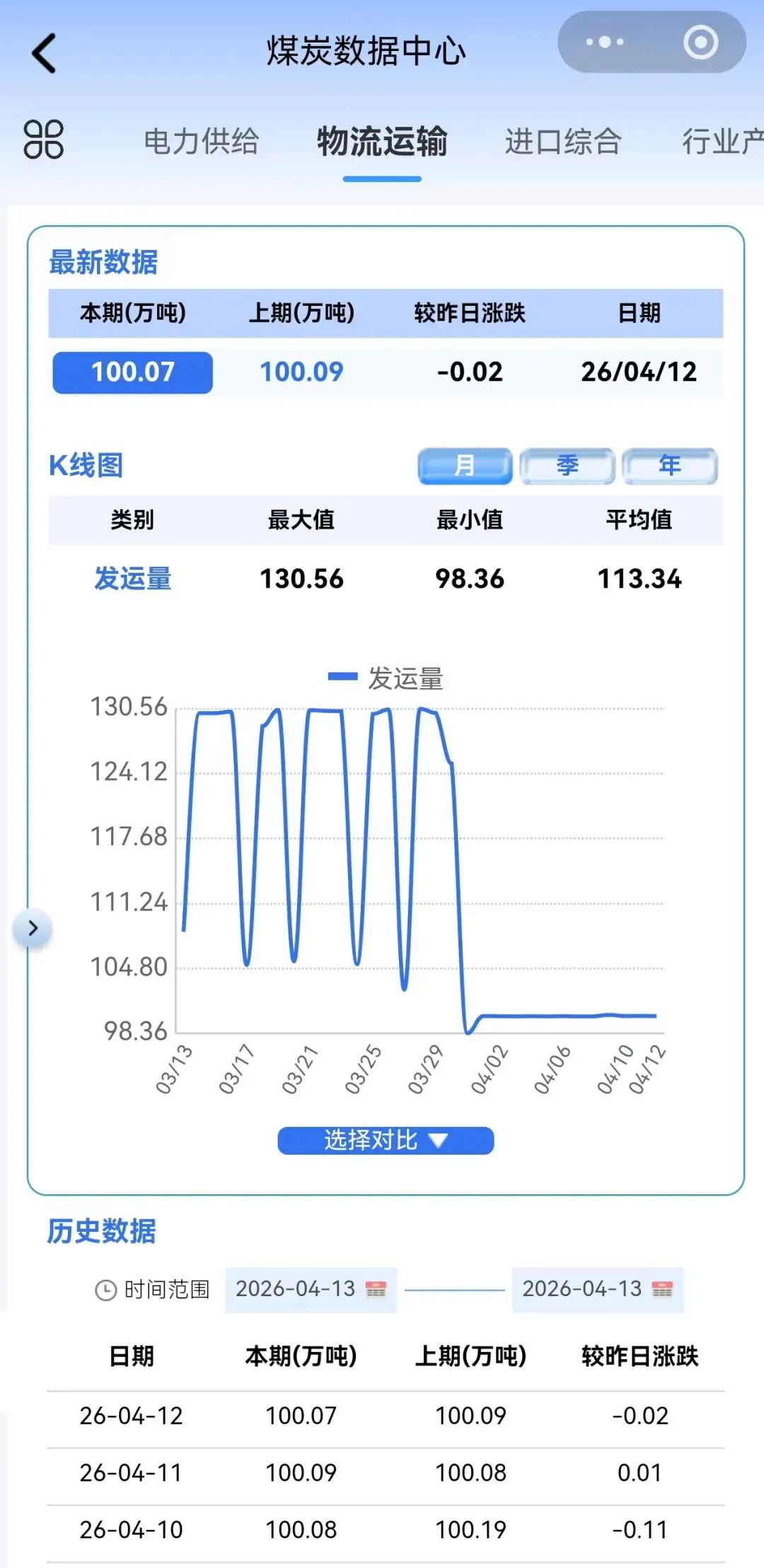 4月13日动力煤市场行情,市场煤价坚挺,神华外购价格出新