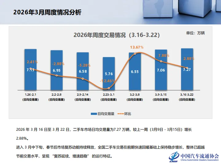 【研报383】2026年2月全国二手车市场深度分析(PDF文末附下载)