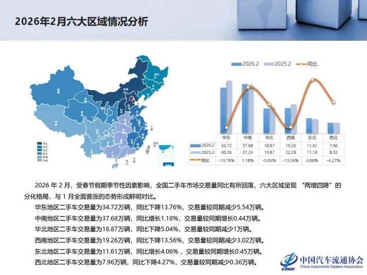 【研报383】2026年2月全国二手车市场深度分析(PDF文末附下载)