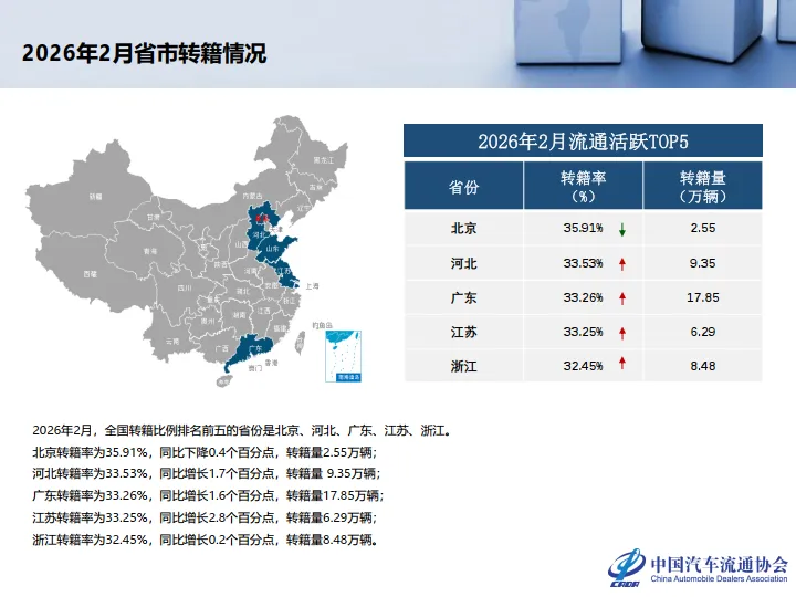 【研报383】2026年2月全国二手车市场深度分析(PDF文末附下载)