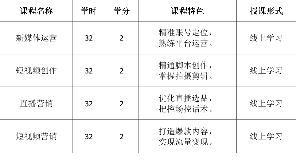 2026 微专业招生|短视频创作与直播营销,解锁就业新赛道!