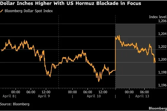 【行业新闻】特朗普关于伊朗协议一句话,市场瞬间“大变脸”!美元惊现“高台跳水”一幕
