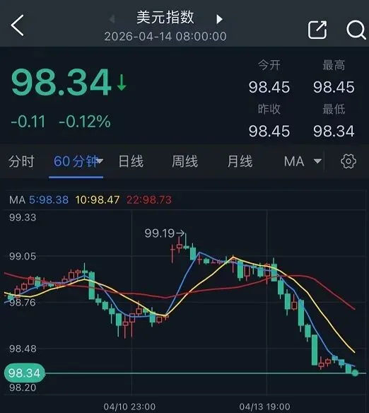 【行业新闻】特朗普关于伊朗协议一句话,市场瞬间“大变脸”!美元惊现“高台跳水”一幕