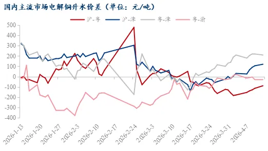 Mysteel日报:临近交割 电解铜市场现货升贴水上调为主(4.13)