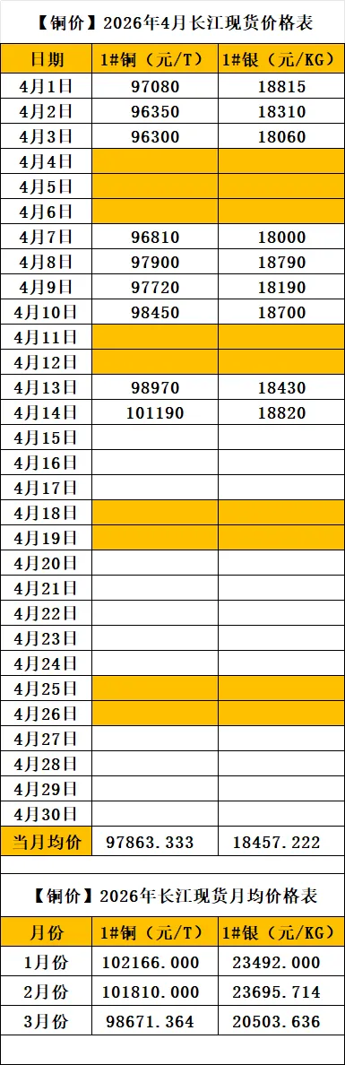 【铜价直通车】4月14日长江有色现货市场行情