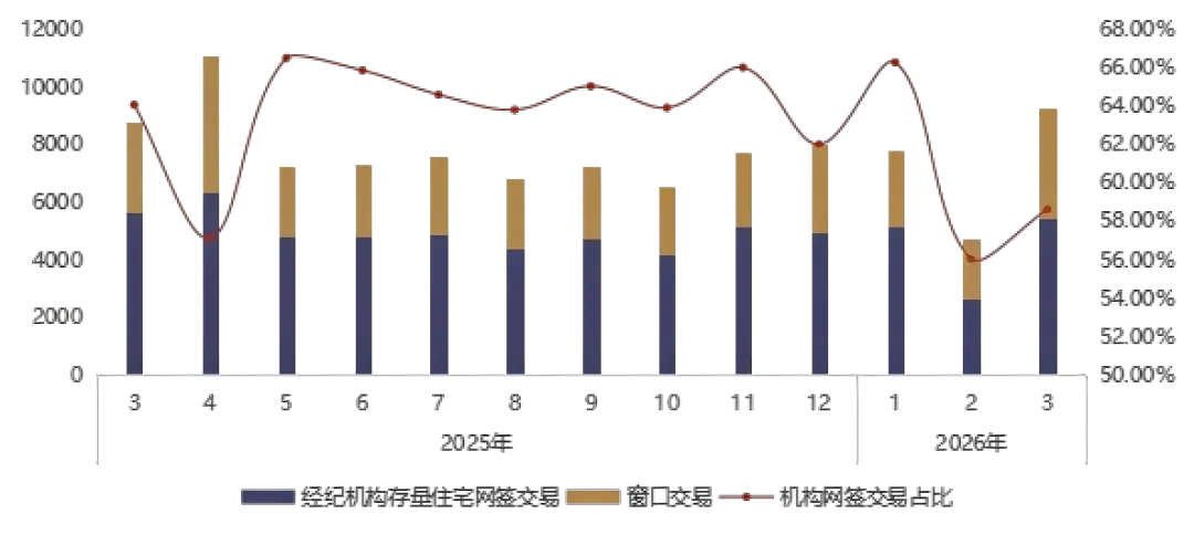 2026年3月武汉二手住宅市场报告