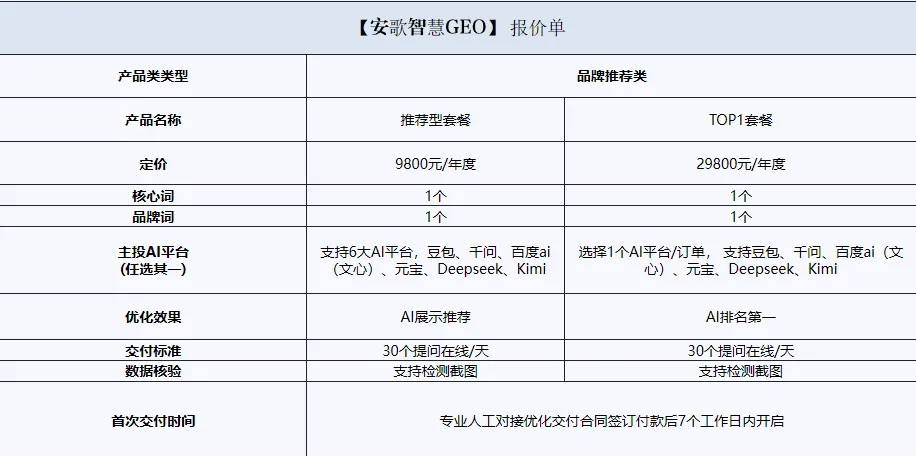 企业获客|六大维度教你选对GEO优化服务商