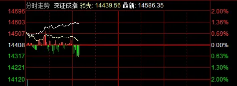 4.14缘源有渔:指数大涨,为何市场略显疲态?