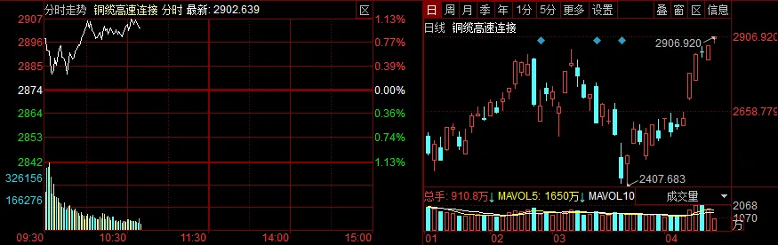 4.14缘源有渔:指数大涨,为何市场略显疲态?