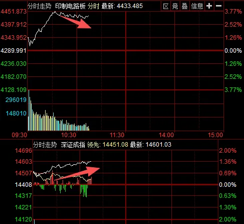 4.14缘源有渔:指数大涨,为何市场略显疲态?