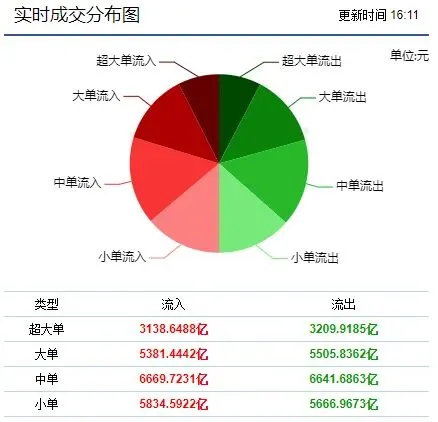 2026年4月13日 A股市场大盘指数解读