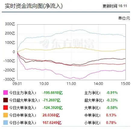 2026年4月13日 A股市场大盘指数解读