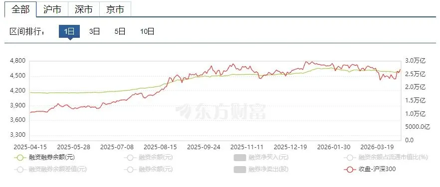 2026年4月13日 A股市场大盘指数解读