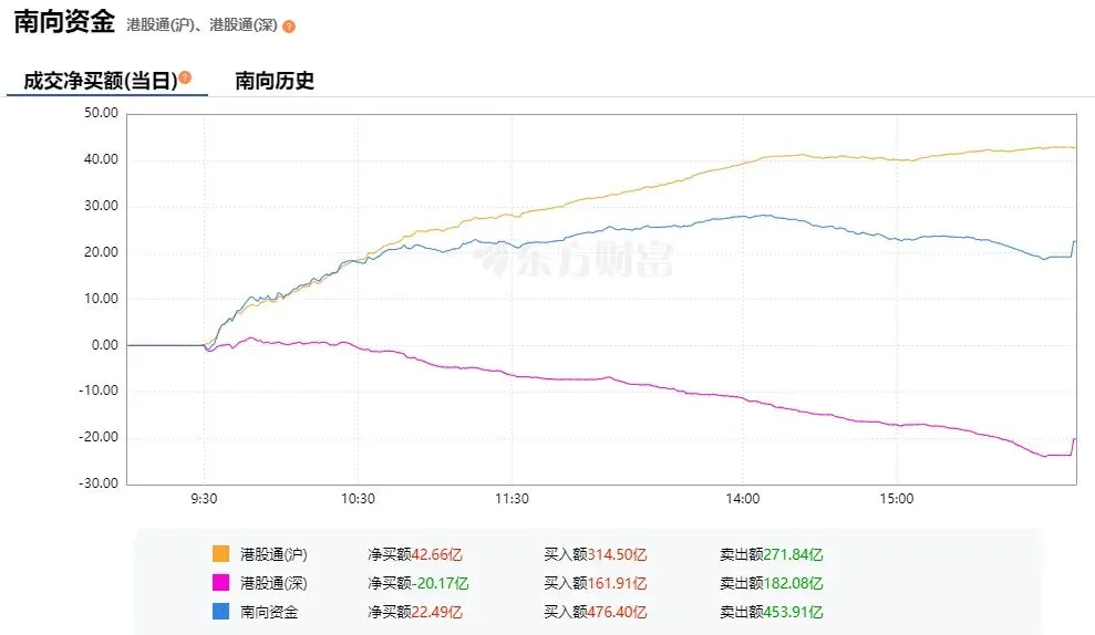 2026年4月13日 A股市场大盘指数解读
