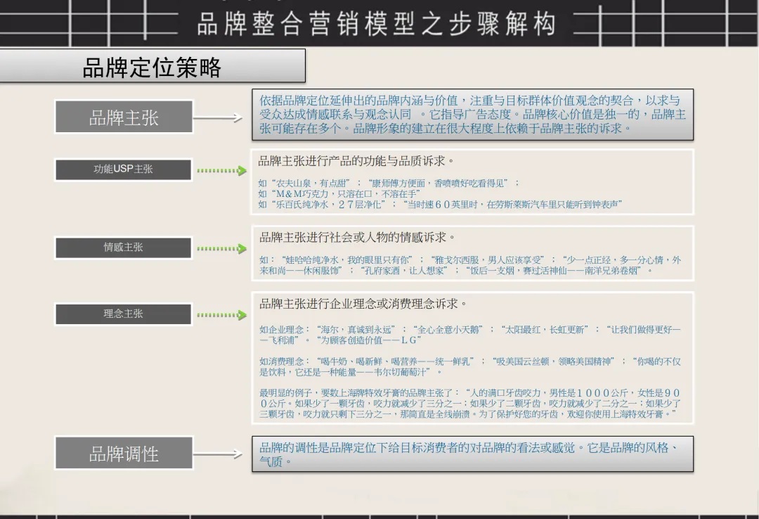 奥美整合营销模型
