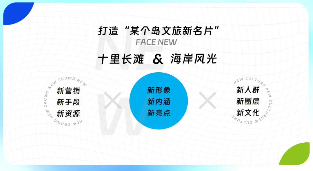 文旅海岛海岸夏季7月8月9月运营营销活动方案