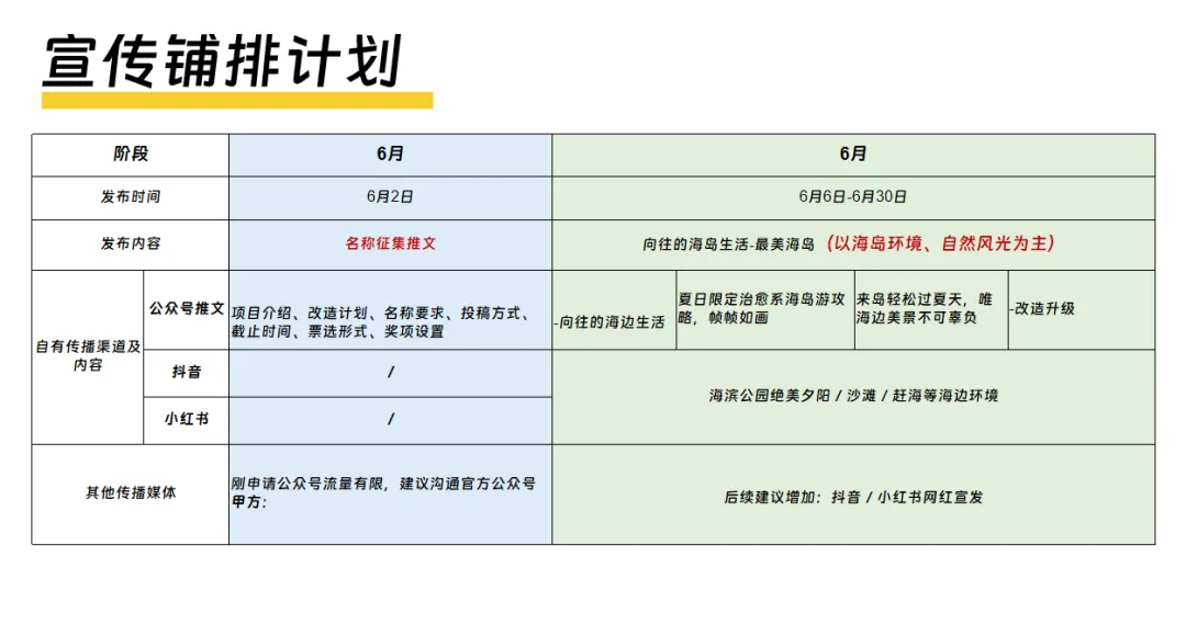 文旅海岛海岸夏季7月8月9月运营营销活动方案