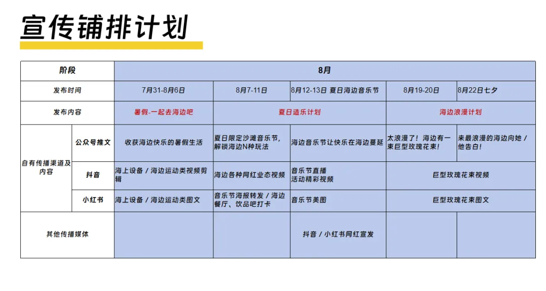 文旅海岛海岸夏季7月8月9月运营营销活动方案