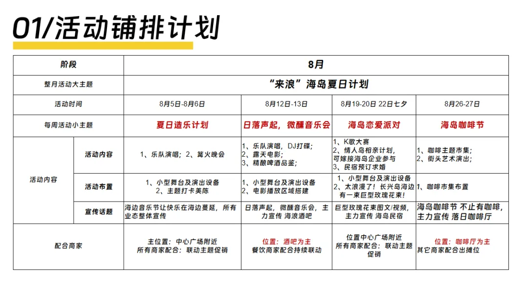 文旅海岛海岸夏季7月8月9月运营营销活动方案