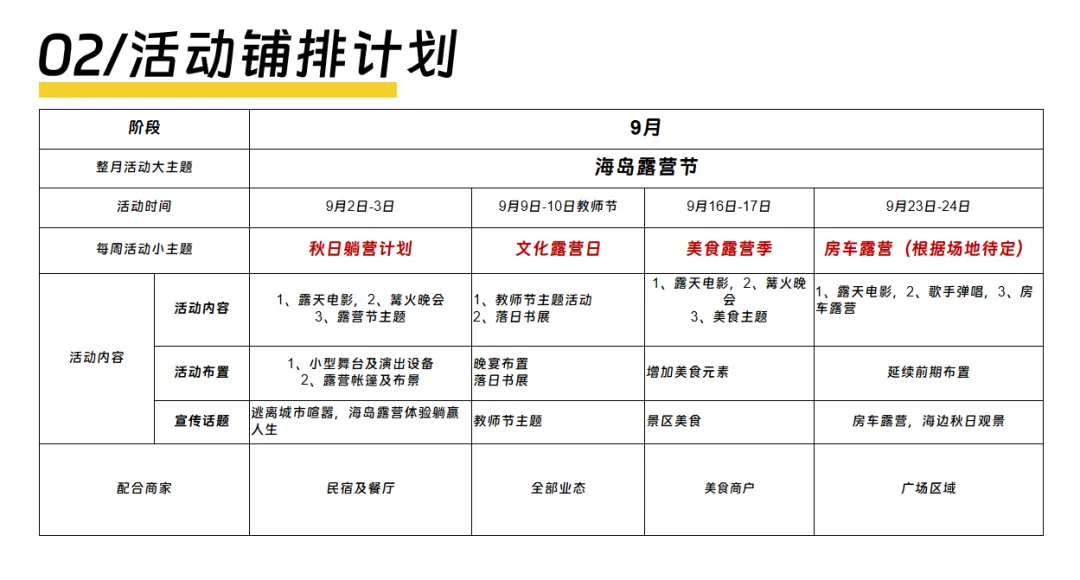 文旅海岛海岸夏季7月8月9月运营营销活动方案